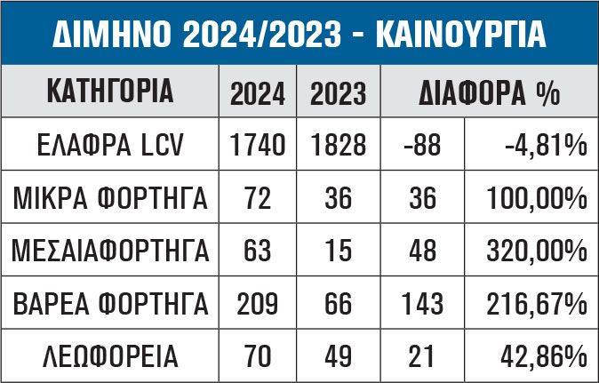 ΔΙΜΗΝΟ 2024/2023 - ΚΑΙΝΟΥΡΓΙΑ