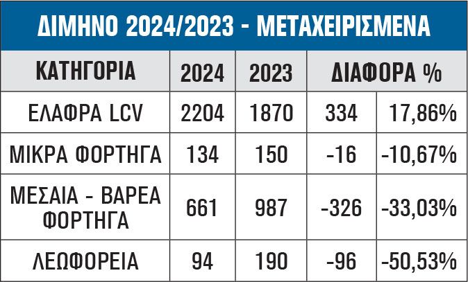 ΔΙΜΗΝΟ 2024/2023 - ΜΕΤΑΧΕΙΡΙΣΜΕΝΑ