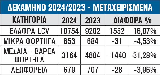 ΔΕΚΑΜΗΝΟ 2024/2023 - ΜΕΤΑΧΕΙΡΙΣΜΕΝΑ