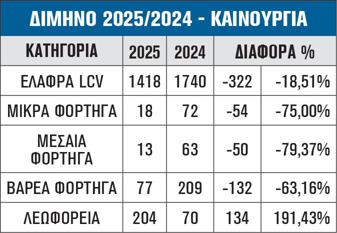 ΔΙΜΗΝΟ 2025/2024 - ΚΑΙΝΟΥΡΓΙΑ