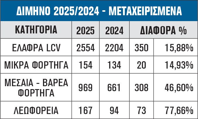 ΔΙΜΗΝΟ 2025/2024 - ΜΕΤΑΧΕΙΡΙΣΜΕΝΑ