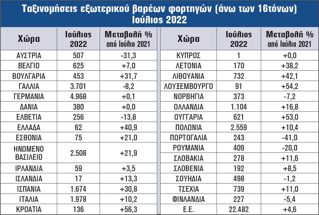 Ταξινομήσεις Εξωτερικού