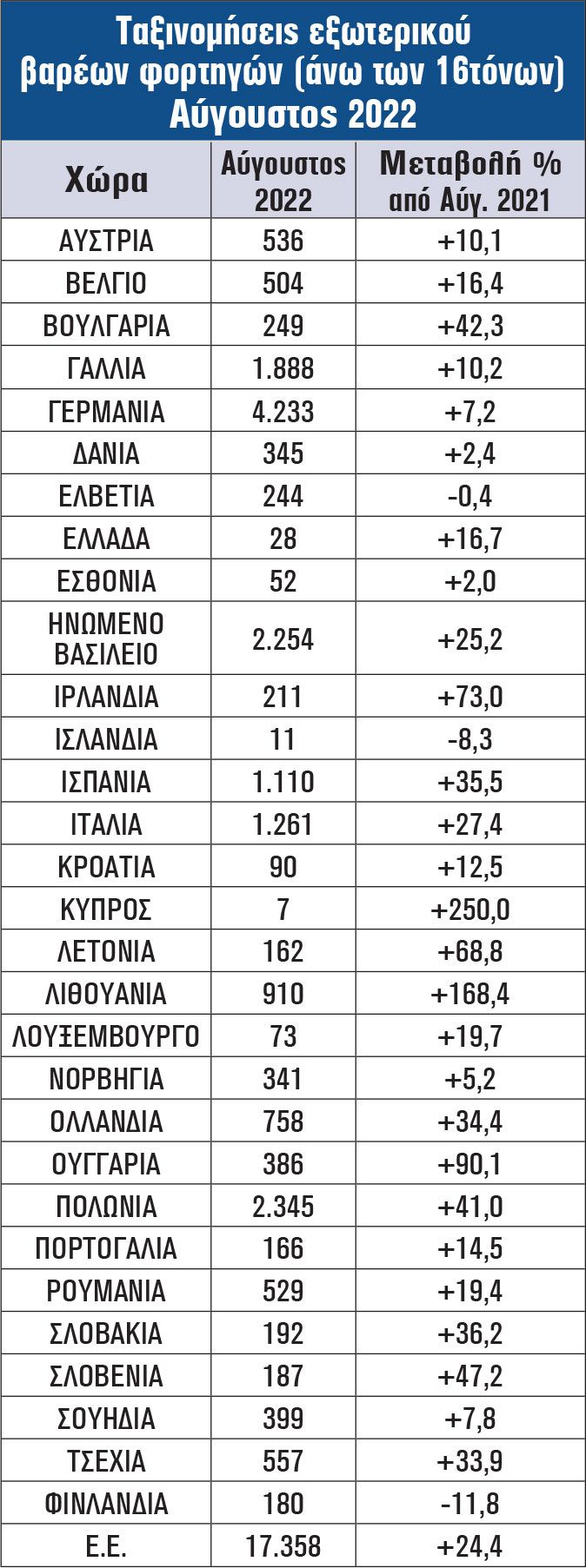 Ταξινομήσεις Εξωτερικού