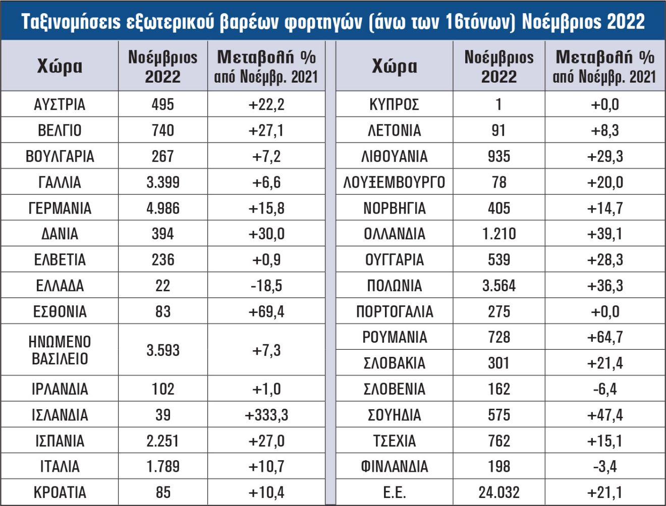 Ταξινομήσεις εξωτερικού