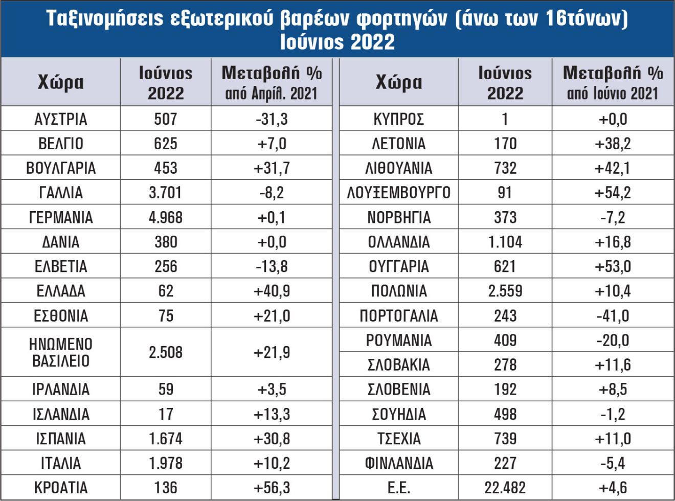 Ταξινομήσεις Εξωτερικού