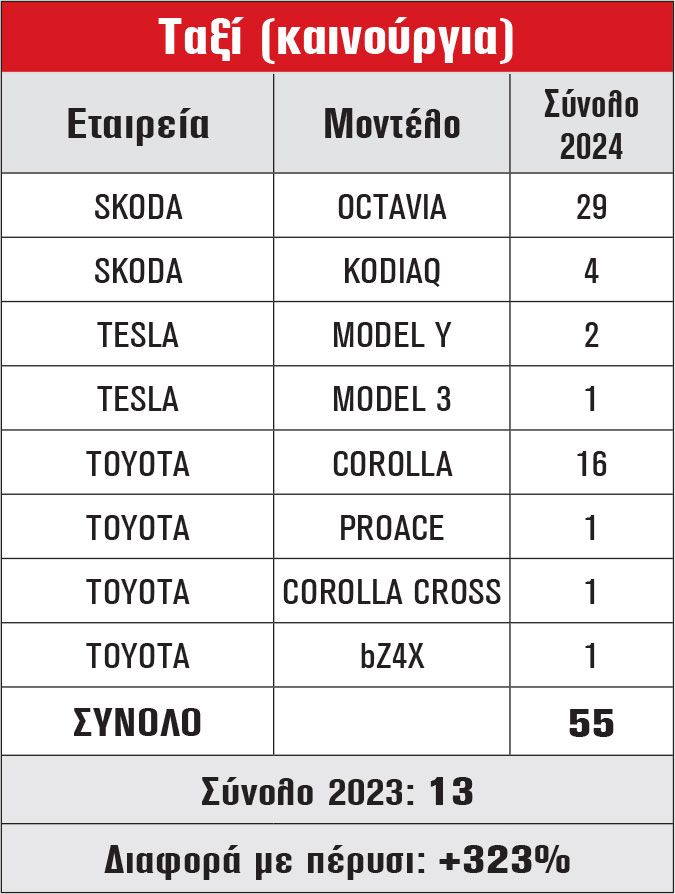 Ταξί (καινούργια)