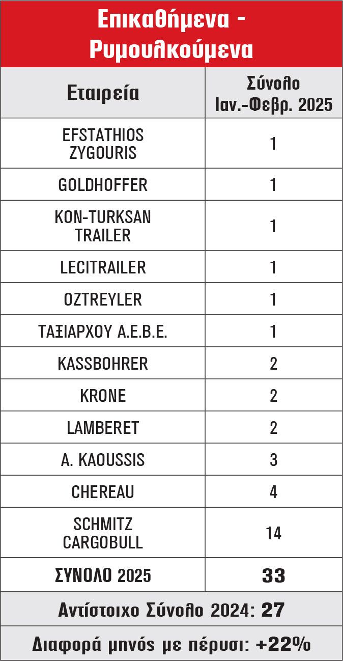 Ελαφρά επαγγελματικά καινούργια (μέχρι 3,5 τόν.)