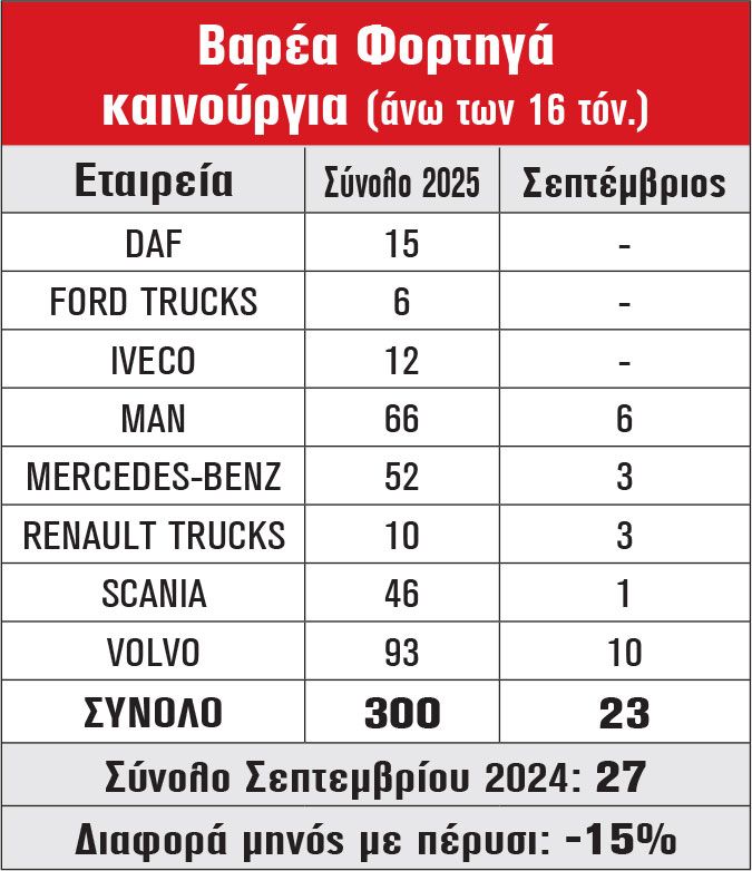 Βαρέα Φορτηγά καινούργια (άνω των 16 τόν.)