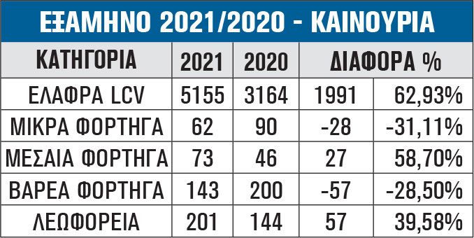 εξάμηνο καινούργια