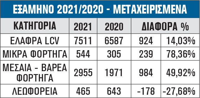 εξάμηνο μεταχειρισμενα