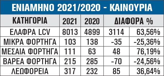 εννιάμηνο καινούργια