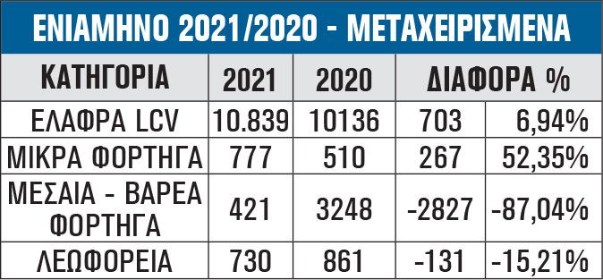 εννιάμηνο μεταχειρισμενα