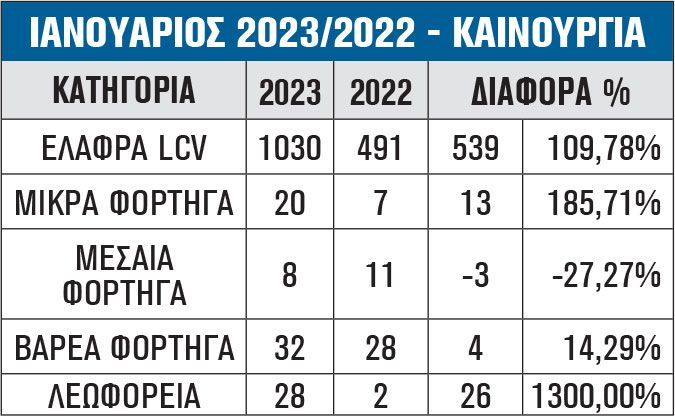 ΙΑΝΟΥΑΡΙΟΣ 2023/2022 - ΚΑΙΝΟΥΡΓΙΑ