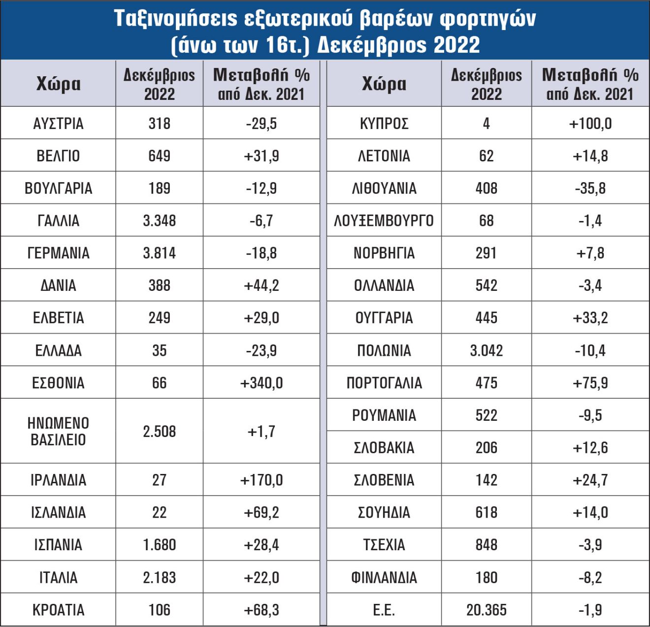 Ταξινομήσεις Εξωτερικού