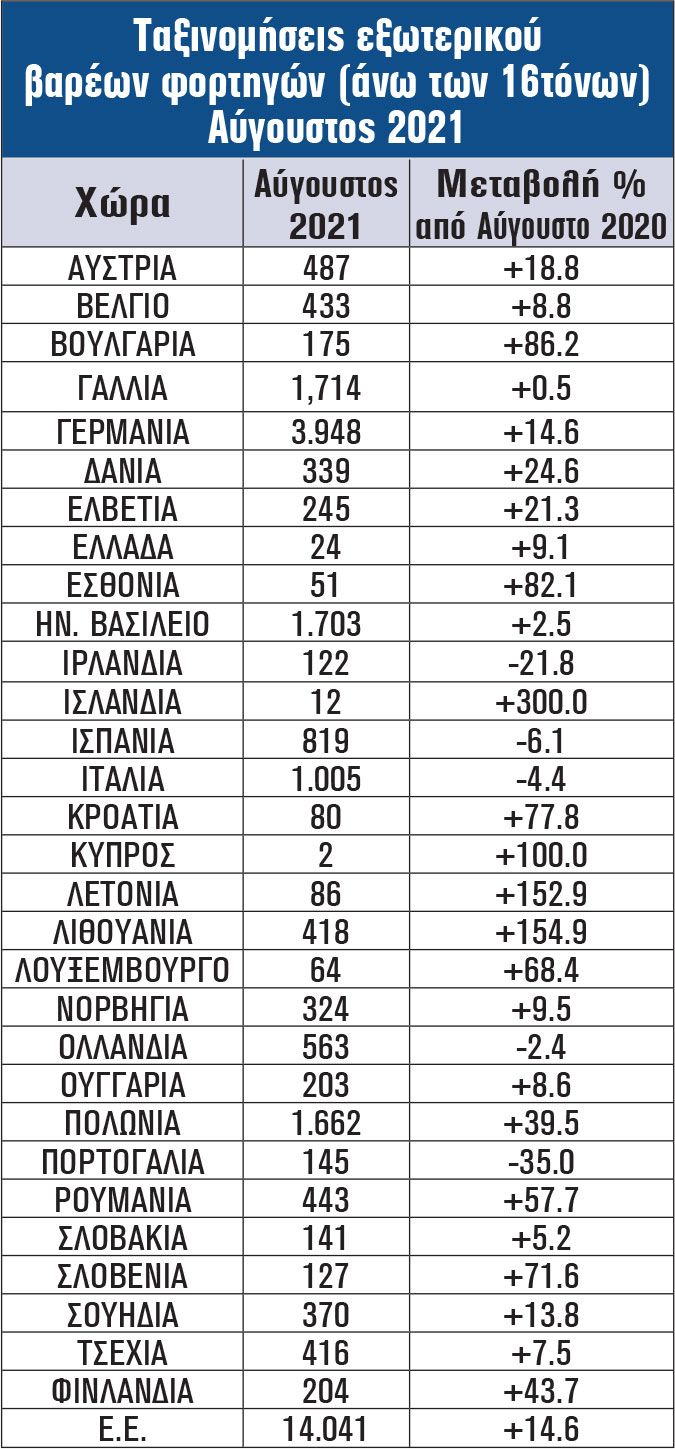 Ταξινομήσεις Εξωτερικού
