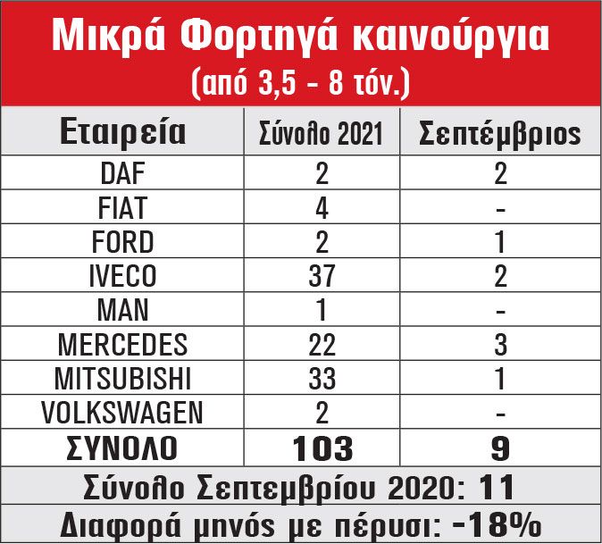 Μικρά Φορτηγά καινούργια