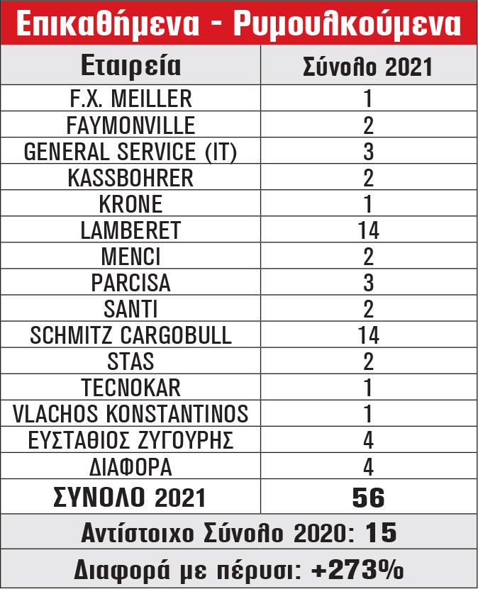 Επικαθήμενα - Ρυμουλκούμενα