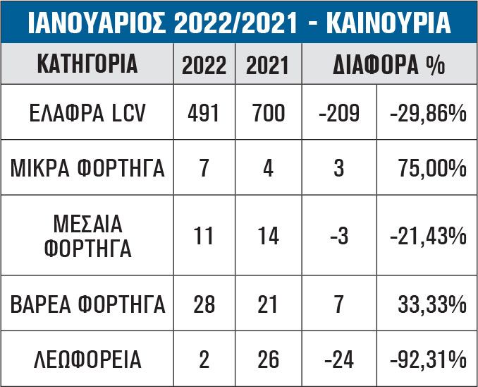 καινούργια οχήματα