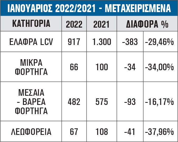 μεταχερισμένα οχήματα